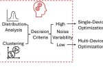 AI System Learns Each 3D Printer’s “Personality” to Cut Manufacturing Defects