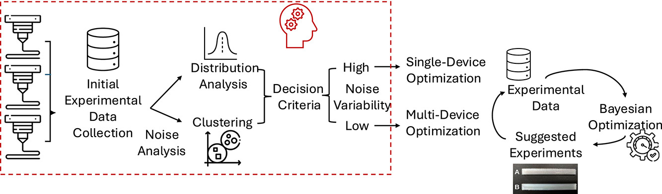 AI System Learns Each 3D Printer’s “Personality” to Cut Manufacturing Defects