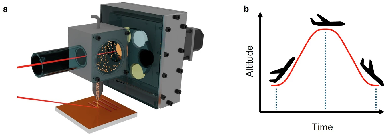 Auburn University and NASA Demonstrate Inkless Electronics Printing in Microgravity