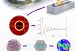 New Operando X-Ray Method Could Give Metal 3D Printing a Real-Time Control Lever