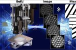 LLNL uses AI and cameras to catch 3D printing defects mid-build