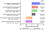 European neurosurgery survey finds 3D printing shifting in-house as implant use grows
