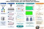 Создан 3D-печатный металлический сплав для эффективных электромоторов