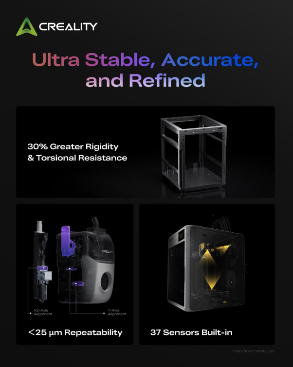 The K3’s reinforced frame, nozzle alignment system, and 37 built-in sensors designed to maintain sub-25 μm repeatability. Image via Creality.
